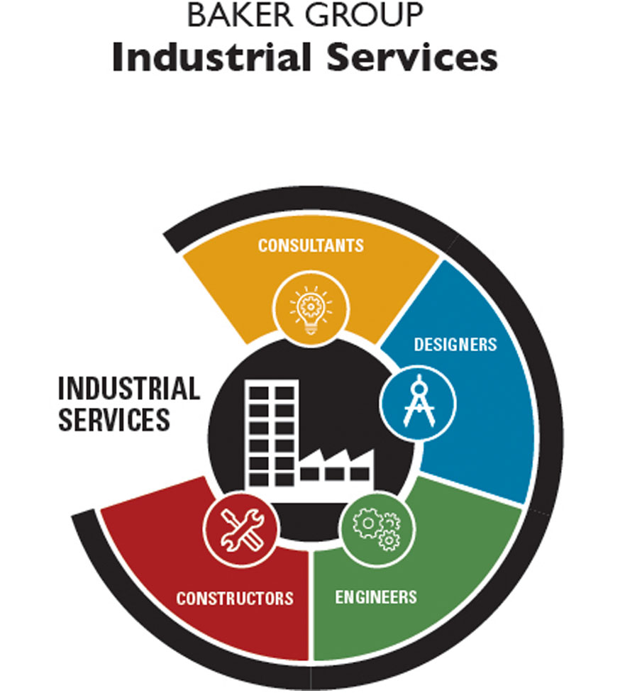 Industrial Services